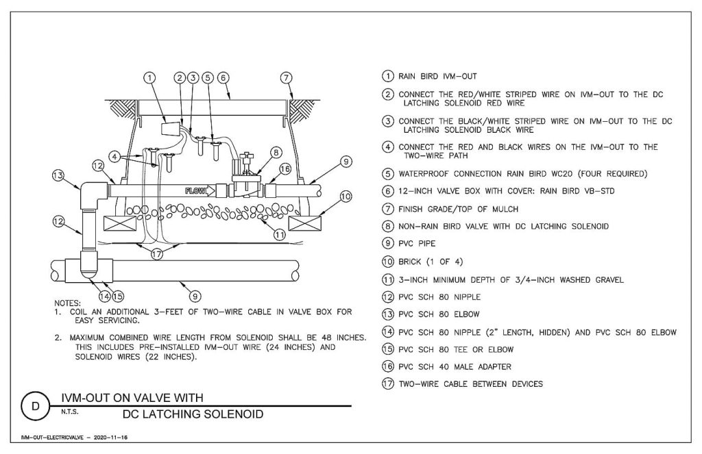 Diagram referensi resmi IVM-OUT dengan valve DC latching; valve dan solenoid tidak termasuk