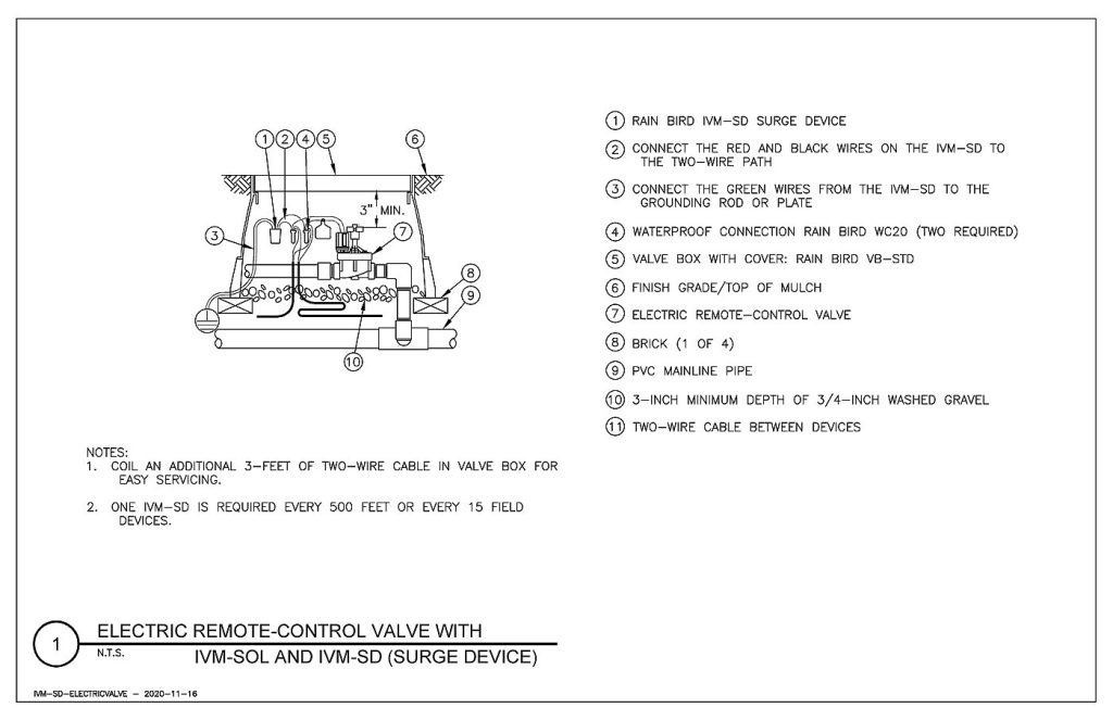 Diagram referensi pemasangan Rain Bird IVM-SD; perangkat lain dalam diagram tidak termasuk