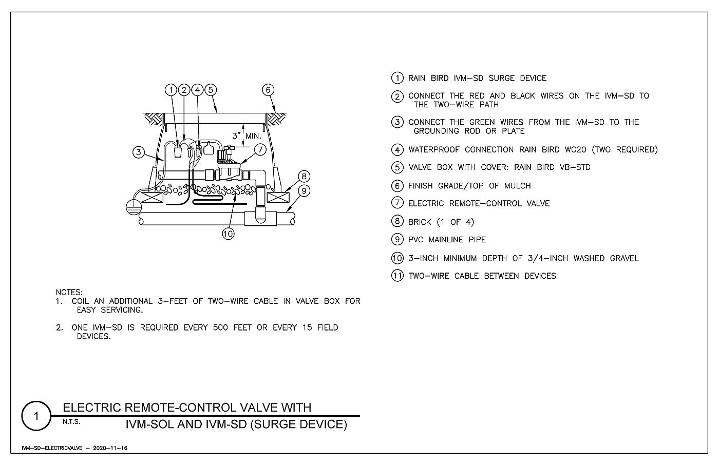 Diagram referensi pemasangan Rain Bird IVM-SD; perangkat lain dalam diagram tidak termasuk