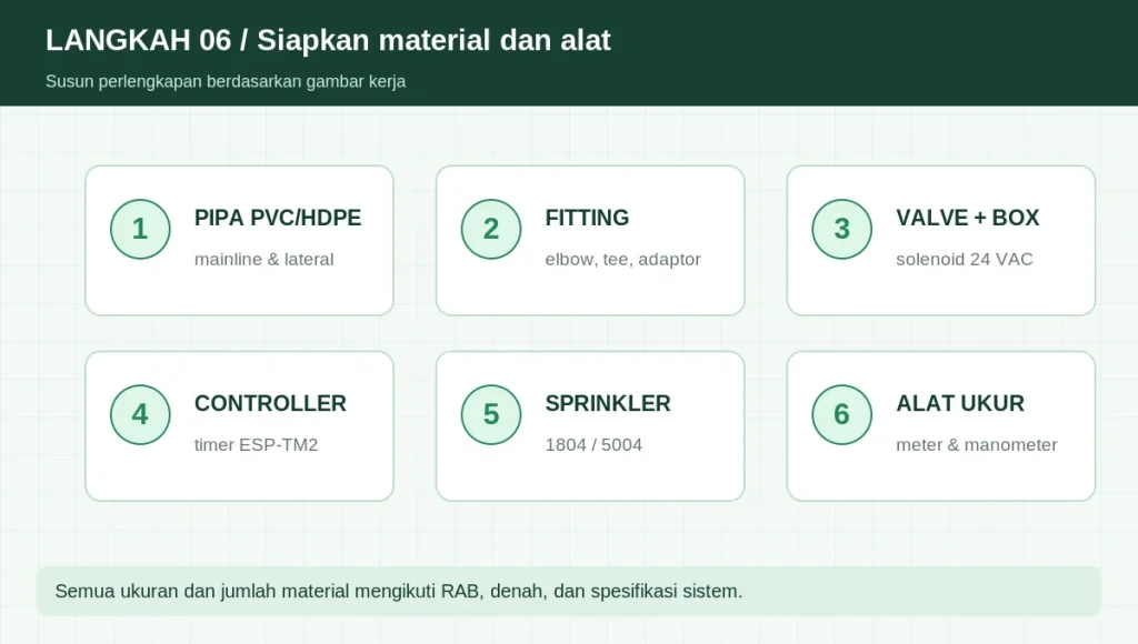 Ilustrasi daftar peralatan pipa, fitting, valve, controller, sprinkler dan alat ukur untuk instalasi