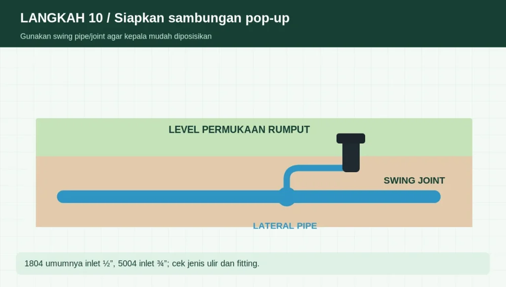 Penampang instalasi sprinkler pop-up dengan swing joint dari pipa lateral dan permukaan rumput