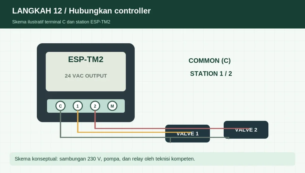 Diagram konseptual wiring terminal common dan station 1 serta 2 menuju dua valve irigasi